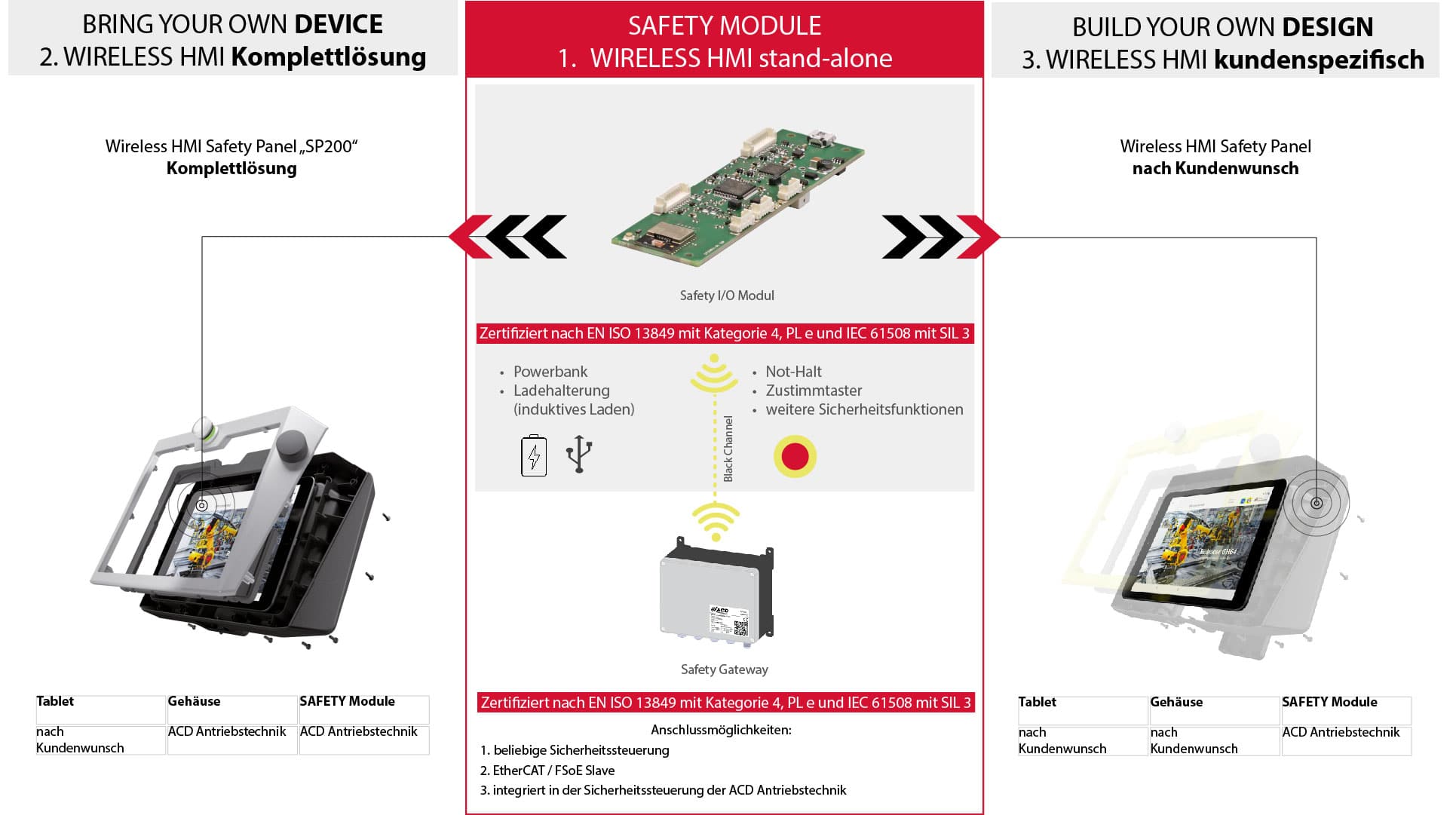 BYOD visualisierung