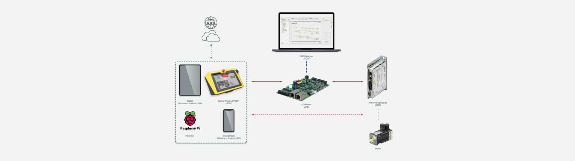 plc designer new