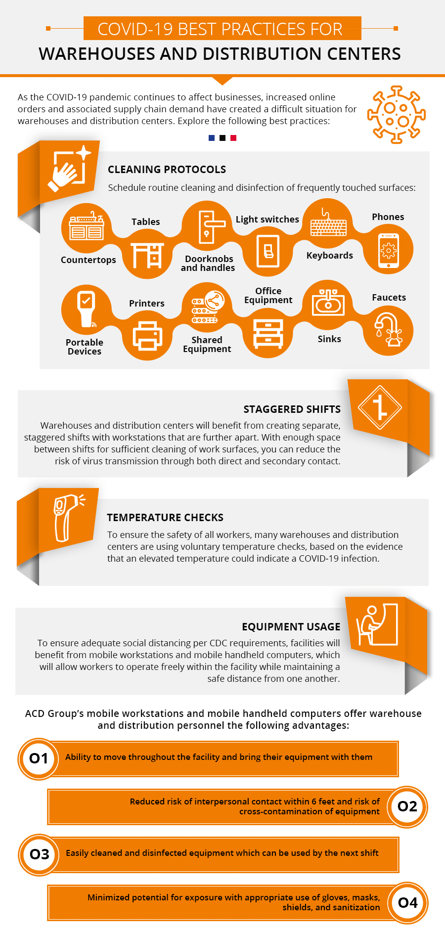 COVID-19 Best Practices Infographics